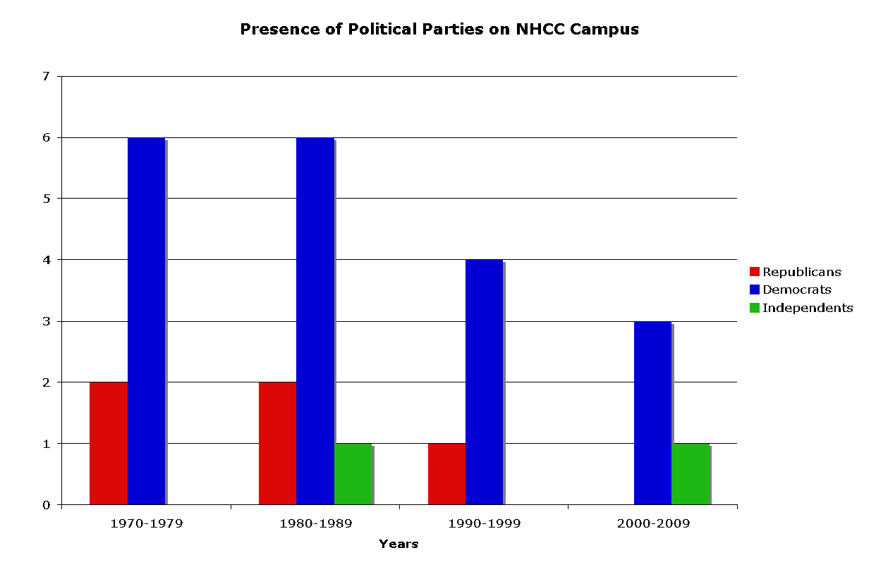 politics_fig3